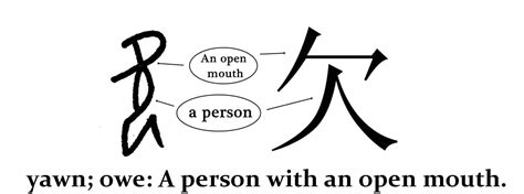 欠 meaning|欠 : deficient, to o... : qiàn 